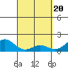 Kawaihae tide chart for Wednesday, March 20, 2024