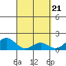 Kawaihae tide chart for Thursday, March 21, 2024