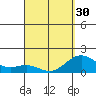 Kawaihae tide chart for Saturday, March 30, 2024