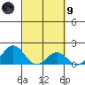 Kawaihae tide chart for Saturday, March 9, 2024