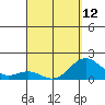 Kawaihae tide chart for Friday, April 12, 2024