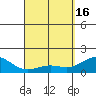 Kawaihae tide chart for Tuesday, April 16, 2024