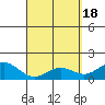 Kawaihae tide chart for Thursday, April 18, 2024
