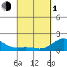 Kawaihae tide chart for Monday, April 1, 2024