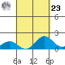 Kawaihae tide chart for Tuesday, April 23, 2024