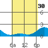 Kawaihae tide chart for Tuesday, April 30, 2024