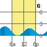Kawaihae tide chart for Saturday, April 6, 2024