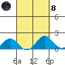 Kawaihae tide chart for Monday, April 8, 2024