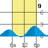 Kawaihae tide chart for Tuesday, April 9, 2024
