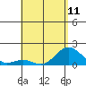 Kawaihae tide chart for Saturday, May 11, 2024