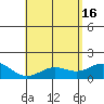Kawaihae tide chart for Thursday, May 16, 2024