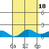 Kawaihae tide chart for Saturday, May 18, 2024