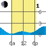 Kawaihae tide chart for Wednesday, May 1, 2024