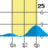 Kawaihae tide chart for Saturday, May 25, 2024
