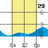Kawaihae tide chart for Wednesday, May 29, 2024