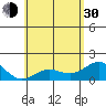 Kawaihae tide chart for Thursday, May 30, 2024