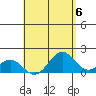 Kawaihae tide chart for Monday, May 6, 2024
