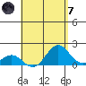 Kawaihae tide chart for Tuesday, May 7, 2024