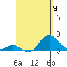 Kawaihae tide chart for Thursday, May 9, 2024