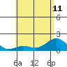 Kawaihae tide chart for Tuesday, June 11, 2024