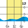 Kawaihae tide chart for Wednesday, June 12, 2024