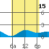 Kawaihae tide chart for Saturday, June 15, 2024