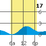 Kawaihae tide chart for Monday, June 17, 2024