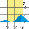 Kawaihae tide chart for Friday, June 7, 2024