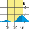 Kawaihae tide chart for Saturday, June 8, 2024