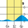 Kawaihae tide chart for Sunday, June 9, 2024