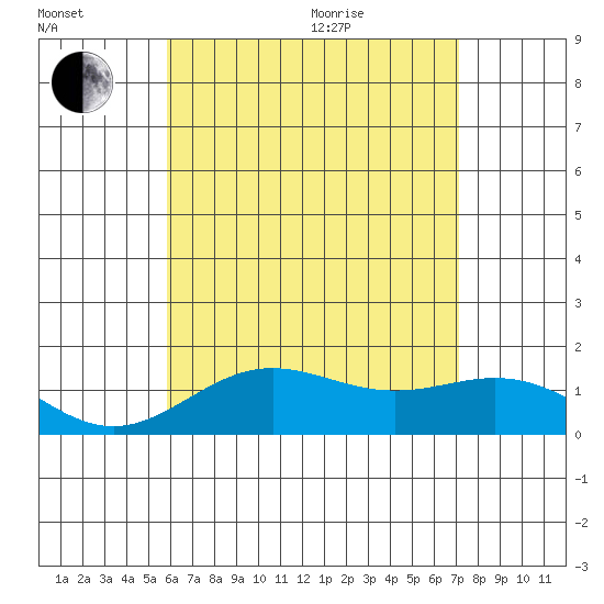 Kawaihae tide chart for Saturday, July 13, 2024