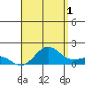 Kawaihae tide chart for Monday, July 1, 2024