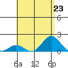 Kawaihae tide chart for Tuesday, July 23, 2024