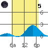Kawaihae tide chart for Friday, July 5, 2024