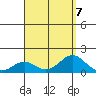 Kawaihae tide chart for Wednesday, August 7, 2024