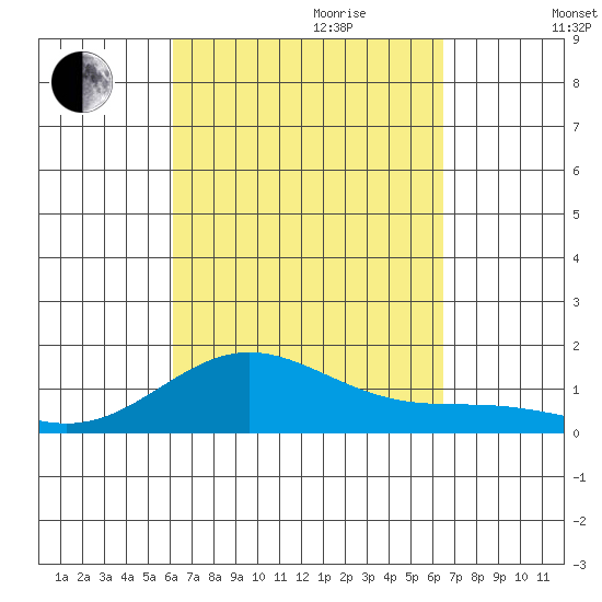 Kawaihae tide chart for Tuesday, September 10, 2024