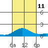 Kawaihae tide chart for Wednesday, September 11, 2024