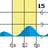 Kawaihae tide chart for Sunday, September 15, 2024