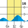Kawaihae tide chart for Monday, September 16, 2024