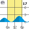 Kawaihae tide chart for Tuesday, September 17, 2024