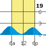 Kawaihae tide chart for Thursday, September 19, 2024
