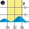 Kawaihae tide chart for Monday, September 2, 2024