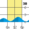 Kawaihae tide chart for Monday, September 30, 2024