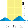 Kawaihae tide chart for Tuesday, September 3, 2024