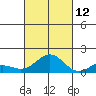 Kawaihae tide chart for Saturday, October 12, 2024