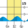 Kawaihae tide chart for Tuesday, October 15, 2024