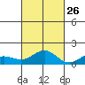 Kawaihae tide chart for Saturday, October 26, 2024