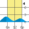 Kawaihae tide chart for Friday, October 4, 2024