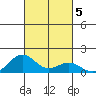 Kawaihae tide chart for Saturday, October 5, 2024