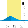 Kawaihae tide chart for Wednesday, October 9, 2024